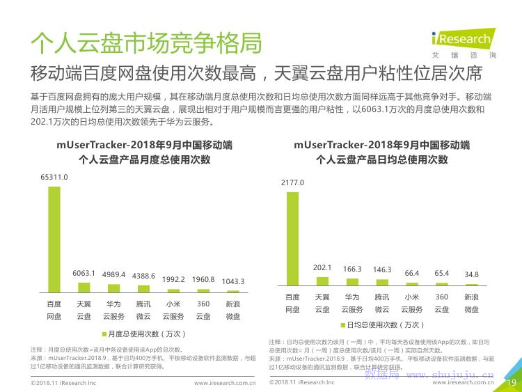 艾瑞咨询：2018年中国个人云盘行业研究报告